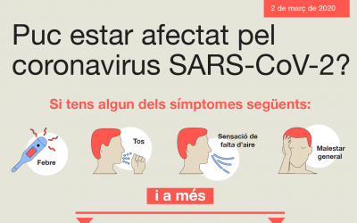 Mesures de prevenció contra la propagació del coronavirus